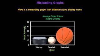 Identifying Misleading Graphs  Konst Math [upl. by Cockburn]