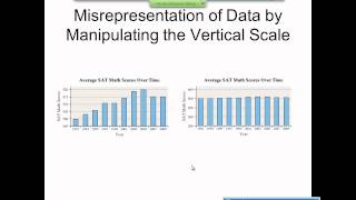 Elementary Statistics Graphical Misrepresentations of Data [upl. by Nellak]